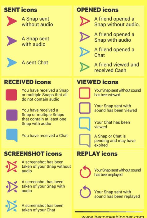 more descriptive definition of snapchat snaps Snapchat Symbol Meanings, What Snaps Mean, How To Ss On Snap Without Them Knowing, What His Snaps Mean, Premium Snapchat Codes, Snapchat Meanings, Arrow Meaning, Snapchat Snaps, How To Get Snapchat