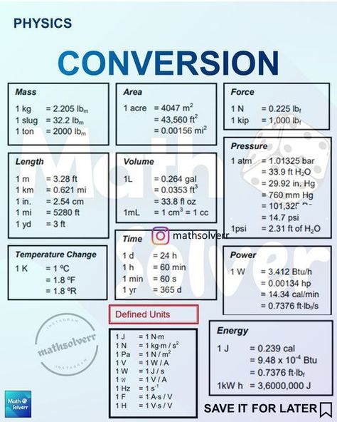 Basic Physics Formulas Class 11, Physics Conversion Chart, Basic Mathematics For Physics, Class 11 Physics Notes Units And Measurement, Units And Measurements Class 11, Conversion Chart Math, Units And Dimensions Physics Notes, Science Formulas, Math Formula Chart