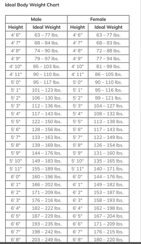 Korean Weight Chart, Asian Weight Chart, Korea Weight Chart, Chinese Weight Chart, Average Weight Chart Women, Korean Ideal Weight Chart, Chinese Body Clock Chart, Chinese Ideal Weight Chart, Height To Weight Chart