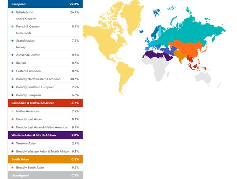 Test Meme, Ancestry Dna Results, Ancestry Test, Me Template, Genealogy Help, Genealogy Chart, Dna Testing, Dna Genealogy, 23 And Me