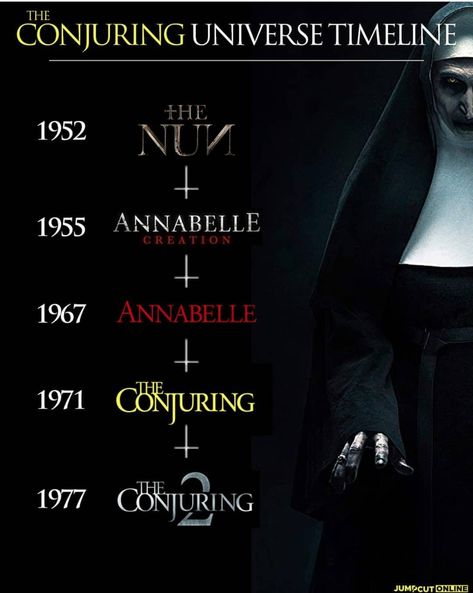 Annabelle Horror Movie, The Conjuring Universe, Movie Ending, Scary Movies To Watch, Conjuring Universe, Lorraine Warren, Movie Hacks, The Nun, Drama List