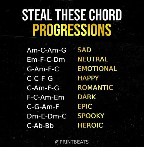 Writing Songs Inspiration, Popular Piano Sheet Music, Music Basics, Music Theory Piano, Music Production Tips, Piano Chords Chart, Music Theory Lessons, Learn Guitar Chords, Guitar Theory