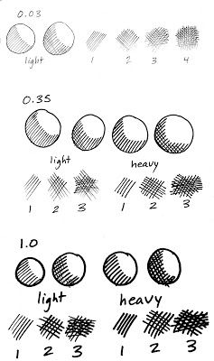 Basic Cross Hatching, Shadow Techniques Drawing, Line Shadow Drawing, How To Draw Hatching, How To Shade When Sketching, How To Cross Hatch Shade, Marker Shading Techniques, Shading With Markers, How To Cross Hatch