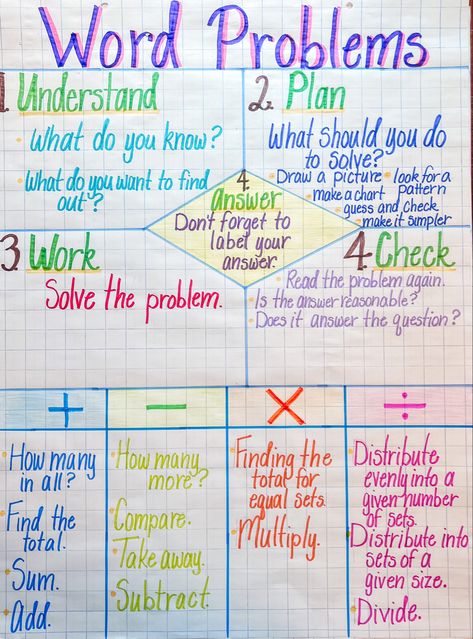 3rd Grade Math Anchor Charts, Multiplication Anchor Chart, Math Anchor Charts Middle School, 7th Grade Math Anchor Charts, Word Problems Anchor Chart, 6th Grade Math Anchor Charts, Multi Step Problems Anchor Chart, Math Word Problem Strategies, Math Vocabulary Anchor Chart