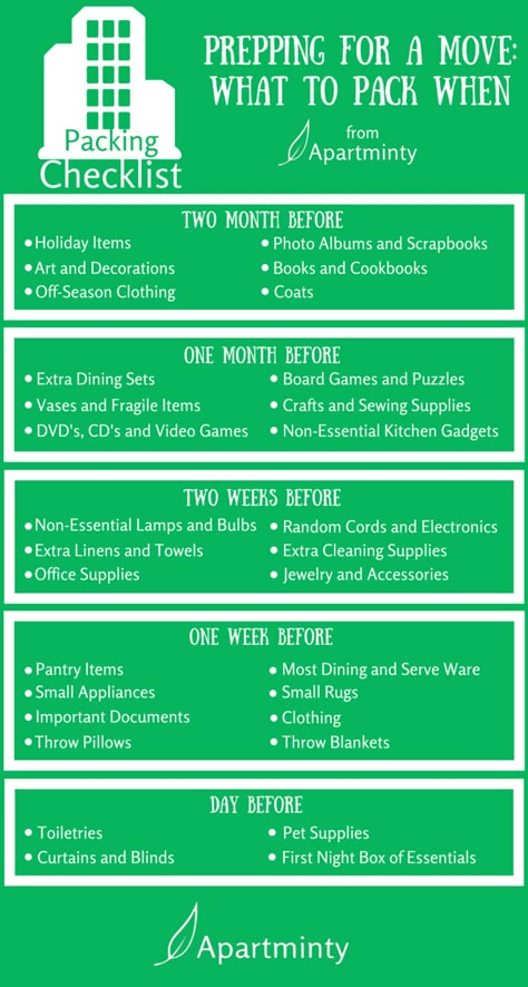 Moving Out Boxes, What Order To Pack When Moving, Moving And Starting Over, Preparing To Move Out, Packing List For Moving House, Preparing To Move Out Of State, What To Pack First When Moving, How To Pack Books For A Move, How To Pack Up A House For Moving