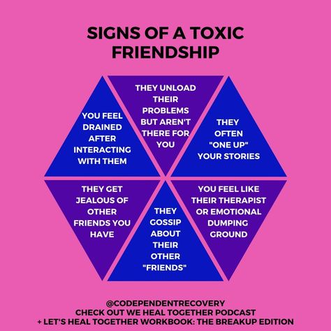 Cordelia on Instagram: “Signs of a toxic friendship⠀⠀⠀⠀⠀⠀⠀⠀⠀ ‼️They unload their problems but aren't there for you ‼️They often "one-up" your stories⠀⠀⠀⠀⠀⠀⠀⠀⠀…” Healing From Toxic Friendships, Signs Of A Toxic Friendship, Unsafe People, Toxic Friendships Quotes, Friendship Problems, Friendship Signs, Problem Quotes, Mental Peace, Blue Bubbles