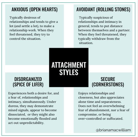 Avoidant Attachment, Attachment Theory, Healing Relationships, Relationship Therapy, Emotionally Unavailable, Relationship Psychology, Healthy Relationship Tips, Types Of Relationships, Attachment Styles