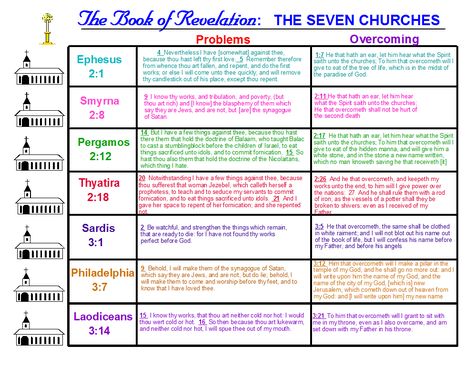 the seven churches of revelation - Google Search 7 Churches Of Revelation Map, The Seven Churches Of Revelation, Revelation Study Guide, The 7 Churches In Revelation, 7 Churches Of Revelation, Seven Churches Of Revelation, Revelation Study, Revelation Bible Study, Inductive Bible Study