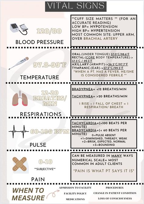 Fundamentals Of Nursing Vital Signs, Bio For Nursing Students, Safety Nursing Notes, Vital Signs Cheat Sheet, Nursing 101 Cheat Sheets, Stna Notes, Cna Cheat Sheets, Nursing Flashcards Studying, Care Plans Nursing Student Cheat Sheets