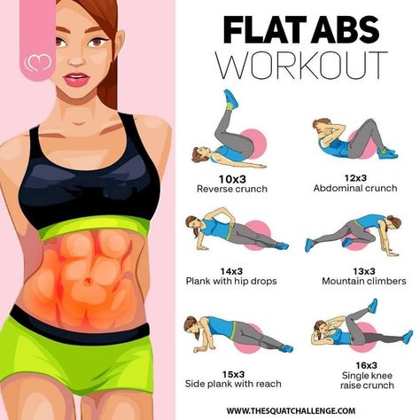 Rock Hard Abs Workout, Flat Stomach Challenge, Rock Hard Abs, Flat Abs Workout, Ab Workout Plan, Abs Fast, Abs Workout For Women, Flat Abs, Belly Workout