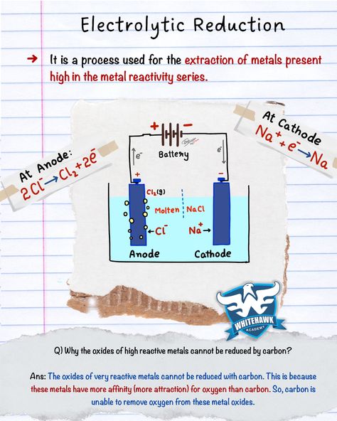 Electrolytic Reduction is the process used for extraction of metals present high in the metal reactivity series. #chemistrynotes #stemeducation Reactivity Series Of Metals, Reactivity Series, Art Integrated Project, Chem Notes, Chemistry Basics, Learn Physics, Chemistry Classroom, Chemistry Education, Functional Group