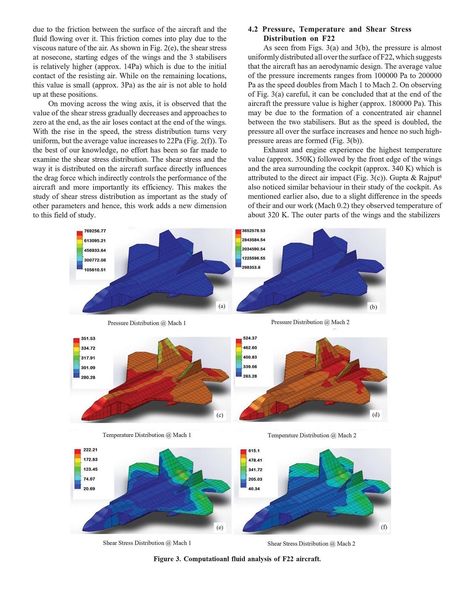 New Journal on Aerodynamic Characteristics of F16 and F22 Combat Aircraft using Computational Fluid Dynamics.🤞🛫✈️🇮🇳 Computational Fluid Dynamics, Fluid Dynamics, Aircraft, On Instagram, Quick Saves