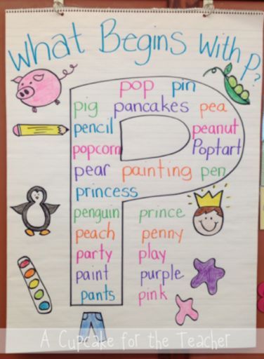 Kindergarten Anchor Charts, Kindergarten Classroom Decor, Prek Classroom, Classroom Anchor Charts, Preschool Classroom Decor, Preschool Literacy, Preschool Class, Kindergarten Class, Kindergarten Writing