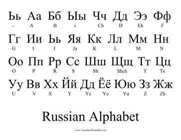 Learn the Russian alphabet at a glance with this one-page language chart. Free to download and print Russian Numbers, Russian Cursive Alphabet, Russian Alphabet Learning, Russian Alphabet Lore, Russian Alphabet Pronunciation, Russian Pronunciation, English To Russian, Calendar Word, Russian Alphabet