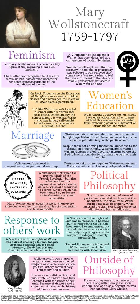 Philosopher of the month: Mary Wollstonecraft [infographic] | OUPblog Mary Wollstonecraft, Modern Feminism, Feminism Quotes, Intersectional Feminism, Feminist Quotes, Gender Studies, Women's Rights, Women’s Rights, Badass Women