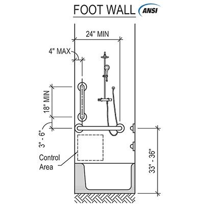 ADA Bathtub Grab Bar Placement Guide (Commercial) Shower Measurements, Shower Grab Bar, Suite Ideas, Grab Bars In Bathroom, Bathroom Laundry Room, Master Ensuite, Long Walls, Grab Bar, Wood Studs