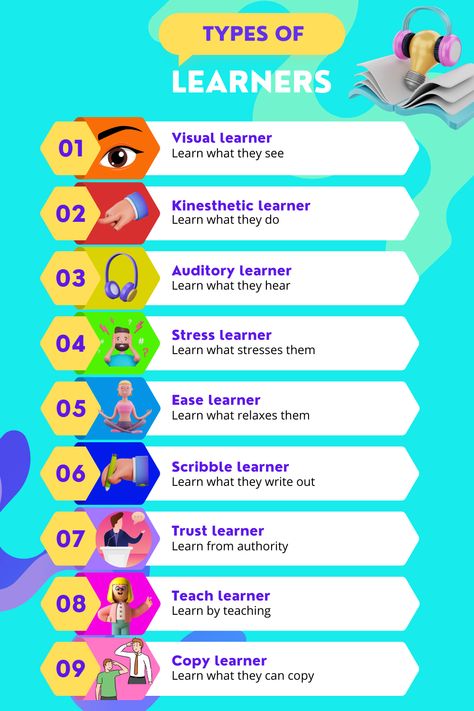 Different Types Of Learners, Type Of Learner, Types Of Learners Learning Styles, Types Of Learning Styles, Types Of Students, Technology Inspiration, Diverse Learners, Visual Learner, Effective Teaching Strategies