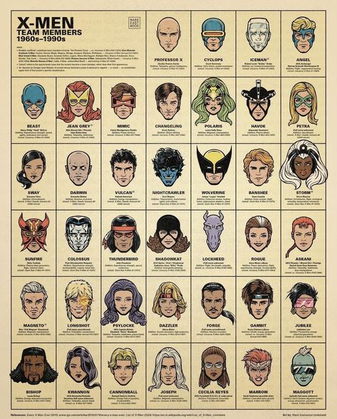 Xmen Poster Vintage, Xmen Poster, Mutants Xmen, X-men Poster, Xmen Characters, Head Comic, Deadpool Y Spiderman, Cyclops Marvel, Marvel Comics Vintage