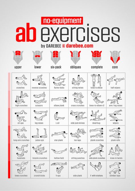 No-Equipment Ab Exercises Chart Fitness Routines, Ab Exercises, Trening Fitness, Lower Abs Workout, Abs Workout Routines, Body Workout Plan, Ab Workout At Home, Workout Chart, Ab Workouts