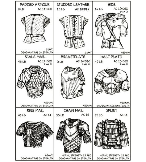 Chain Mail Armor Dnd Art, Scale Armor Medieval, Chain Armor Drawing, Chain Mail Drawing, Dnd Scale Mail, Scale Mail Armor Dnd Male, Scale Armor Dnd, Hide Armor Dnd, Scale Armor Art