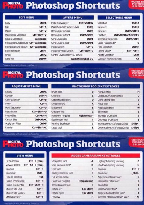 Photoshop Basics Tutorials, Photoshop Shortcut Keys, Photoshop Poster Tutorial, Basic Photoshop Tutorials, Photoshop Learning, Typing Tutorial, Poster Tutorial, Computer Keyboard Shortcuts, Photoshop Basics