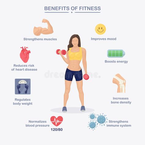 Core Exercises For Women, Benefits Of Sports, Benefits Of Exercise, Bone Density, Mood Boost, Best Gym, Improve Mood, Yoga Teacher Training, Physical Activity