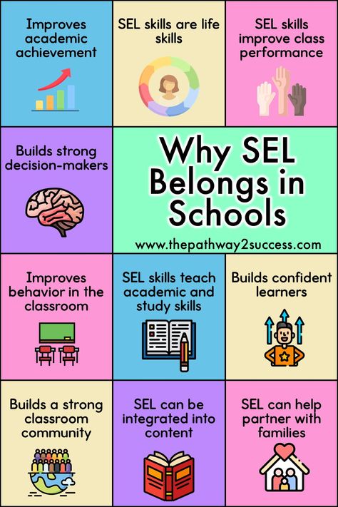 SEL belongs in school. This article was written to give multiple reasons why we need social-emotional learning in the classroom, according to the research and what teachers know works. Emotion Expression, Social Emotional Learning Classroom, Sel Education, Classroom Sel, Social Work Resources, Sel Classroom Decor, School Social Work Activities Elementary, Sel Resources, Sel Check In For Students