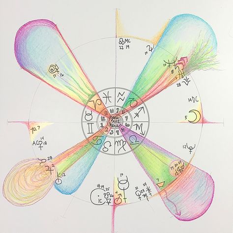 Birth Chart Art, Natal Chart Art, Natal Chart Astrology, Chart House, Attracted To Someone, Love Horoscope, Birth Chart Astrology, Natural Curiosities, Star Chart