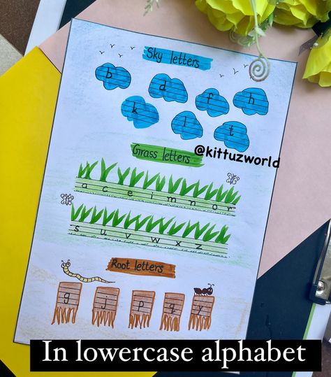 Sky letters, grass letters, and root letters are activities that help children learn about the shape and position of letters on a line. These activities can help prepare children for writing on paper. 👉Firstly we should know the concept of four lines of english notebook : ✔️First line is Sky line . ✔️Second line is Fence line. ✔️Third line is Grass line . ✔️Fourth line is Root or Ground line. 👉And We divided into three parts to lowercase alphabets : 1️⃣Sky letters are letters which... Root Letters, Print Awareness, Beginner Drawing Lessons, Lowercase Alphabet, Cake Decorating Piping, Letter Activities, Drawing For Beginners, Interactive Learning, Educational Videos