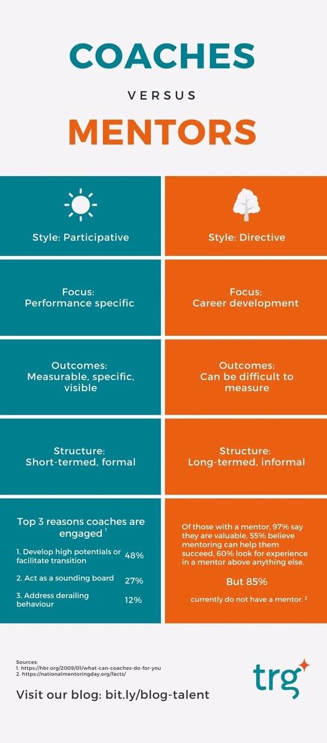 [Infographic] Understand the Difference Between Coaching and Mentoring Coaching Vs Mentoring, Performance Coaching, Mentor Program, Succession Planning, Professional Goals, Employee Engagement, Action Plan, Soft Skills, Coaching Program