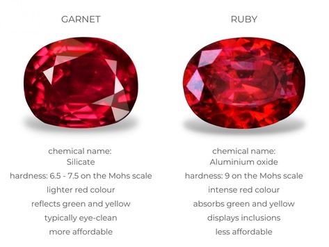 Garnet vs Ruby: What's the Difference? | Diamond Buzz Light Red Color, Jewelry Facts, Jewelry Knowledge, Garnet Crystal, Ruby Diamond Rings, Semi Precious Gems, Garnet Jewelry, Deep Red Color, Red Diamond