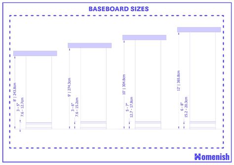 Baseboard Size Guide, Baseboard Height Rules, Baseboard Sizes, Modern Baseboards And Trim, Craftsman Baseboard, Farmhouse Baseboards, Baseboard Height, Diy Baseboards, Tile Baseboard