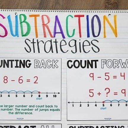 Emily Garcia | Education to the Core on Instagram: "How can we support our students' diverse learning styles? Create this Subtraction Strategy anchor chart to give them options!  Comment SUBTRACTION for the links! 👏" Subtraction Strategies Anchor Chart, Subtraction Anchor Chart, Subtraction Strategies, Teaching Methods, Anchor Chart, Learning Styles, 1st Grade Math, Anchor Charts, How Can