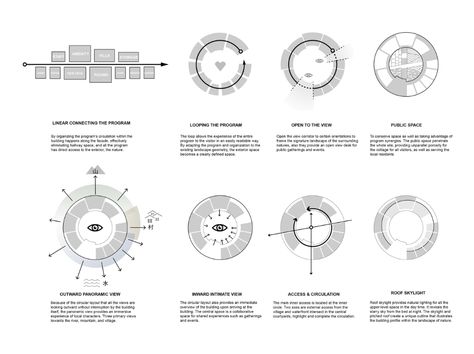 Circular Diagram Architecture, Circular Model Architecture, Circular Architecture, Super Studio, Circular Structure, Innovation Hub, Circular Buildings, Module Design, Hotel Floor Plan