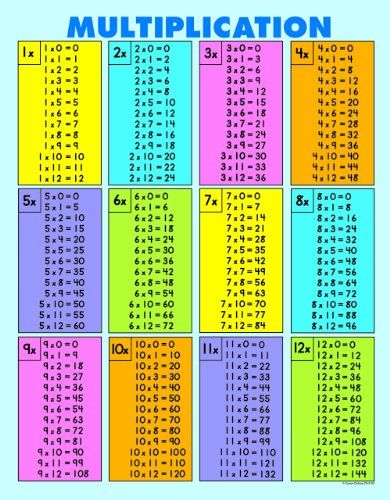 Carson Dellosa Multiplication Tables [all facts to 12] Ch... Lettering Notebook, Proofreading Marks, Geography Terms, Multiplication Table For Kids, Fraction Chart, Math Tips, Math Symbols, Math Wall, Multiplication Tables