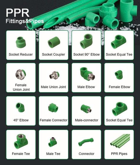 Ppr pipe fittings names and price list 2022 Plumbing Materials, Cpvc Fittings, Water Pipe Fittings, Pipes And Fittings, Water Plumbing, Plumbing Pipe Furniture, Pvc Pipe Fittings, Copper Pipe Fittings, Inspirational Digital Art