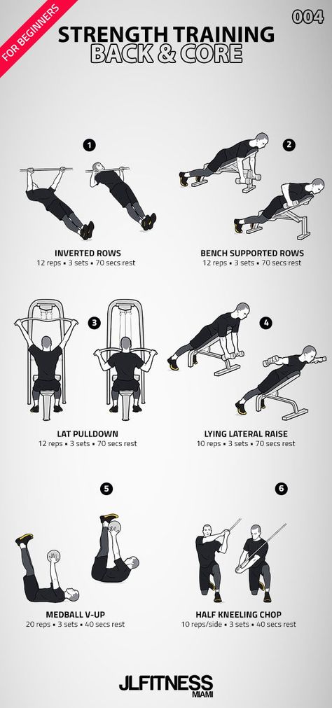 Back and Core workout. Beginner Training Program, Archery Workout Strength Training, Strenght Train At Gym, Strength Training Men, Glowup Plan, Back And Core Workout, Strength Training For Men, Gym Workouts For Women, Weekly Gym Workouts