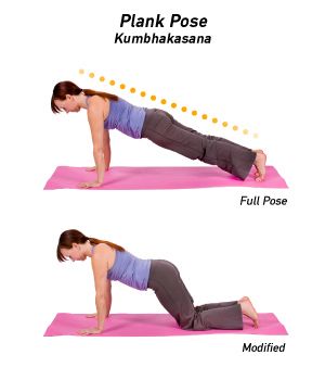 Plank Pose is a yoga pose that builds arm and abdominal strength. Read this guide for detailed information on how to practice this pose. Plank Pose Yoga, Yoga For Golfers, How To Do Planks, Yoga Abs, Fat Burning Yoga, Plank Pose, Yoga Guide, Beginner Yoga, Chakra Yoga