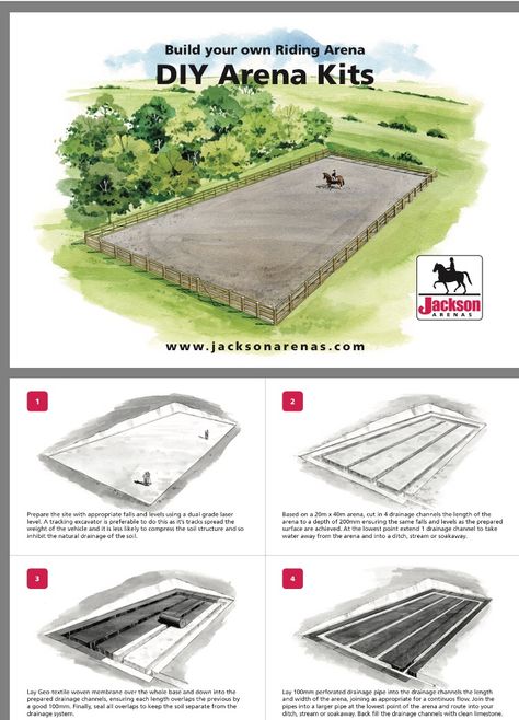 Horse Arena Ideas Outdoor, Diy Horse Arena Cheap, Horse Pasture Layout, Horse Farm Layout With House, Diy Horse Arena, Horse Stall Ideas Diy, Small Horse Barn Ideas Layout, Outdoor Horse Arena, Simple Horse Barns