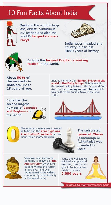 Fun Facts About India, Countries For Kids, Indian Facts, General Knowledge For Kids, Facts About India, India History, Ancient Indian History, Ias Study Material, India For Kids