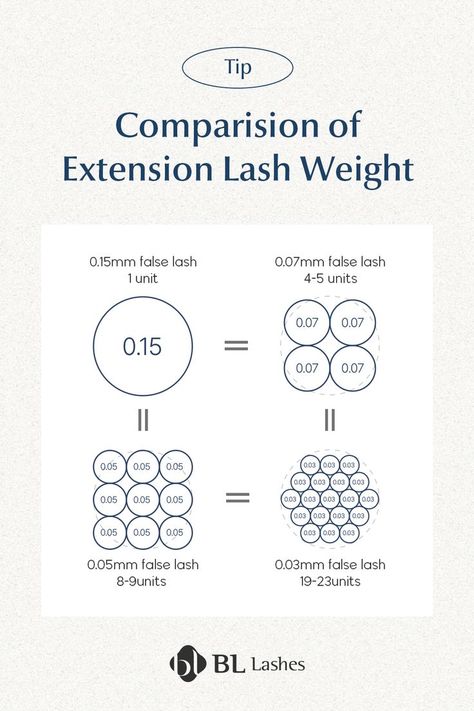 weight of eyelash extension, lash extension Lash Extentions, Weight Chart, Weight Charts, Volume Lash Extensions, Healthy And Happy, Volume Lashes, Natural Lashes, Eyelash Extension, Lash Extensions