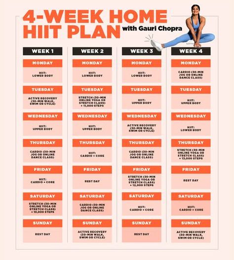 HIIT workout at home: 22 best workouts from 5 to 45 minutes 30 Min Cardio, Home Hiit, Hiit At Home, Post Workout Smoothie, Hiit Class, Hiit Workout At Home, Workout Smoothies, Hiit Workouts, Aerobics Workout