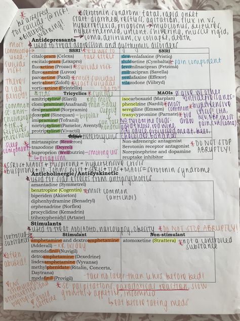 common psych medications (2/2) #nursing Psych Nursing Notes, Psych Technician, Psych Nursing Cheat Sheets, Neuro Pharmacology, Psych Meds Nursing Cheat Sheets, Psych Nurse Aesthetic, Psych Medications, Psych Np, Psych Notes