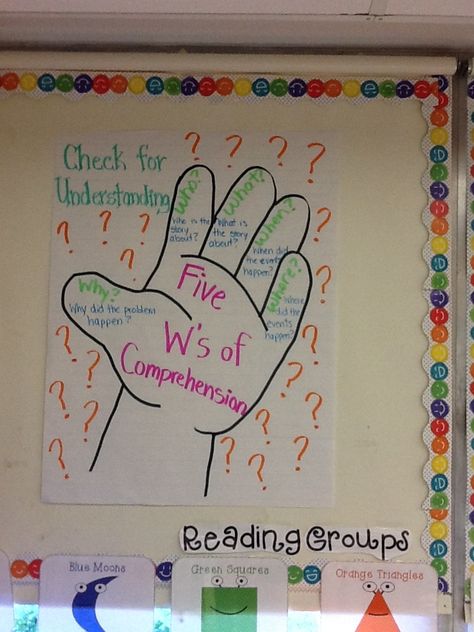 Checking for Understanding and 5 W's chart 5ws Anchor Chart, Check For Understanding Anchor Chart, Art Quotes Artists, Daily 5 Reading, Text To Self Connection, 5th Grade Ela, Text To Self, Projects For Adults, Art Projects For Adults