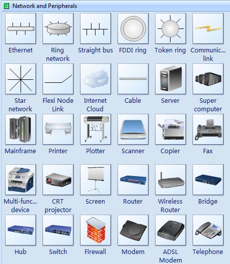 Network Architecture Diagram, Block Diagram Of Computer, Network Protocols, Computer Network Diagram, Visio Network Diagram, Cisco Networking Technology, Data Network, Wifi Network, Computer Network