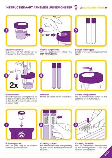 Visual instruction guide Instruction Manual Illustration, User Guide Design Layout, Instruction Manual Design Layout, User Manual Design Layout, Infographic Instructions, Medical Illustrations, Indesign Layout, Catalogue Layout, Manual Design