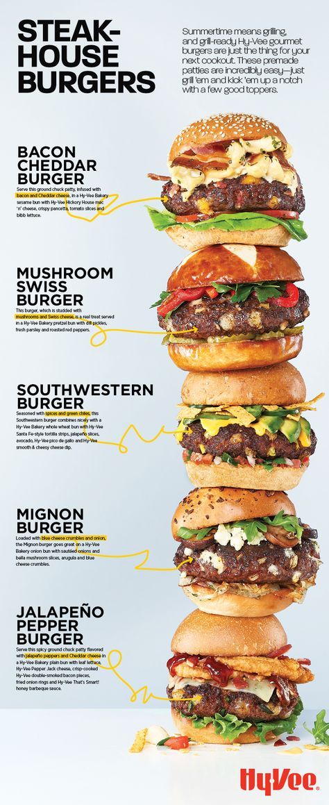 Burgers Toppings Ideas, Steakhouse Menu Ideas, Burger Ideas Restaurant, Summer Burger Recipes, Bar And Grill Restaurant Food Ideas, Bar And Grill Menu Ideas, Cheeseburger Topping Ideas, Summer Meal Ideas Chicken, Gourmet Burger Toppings