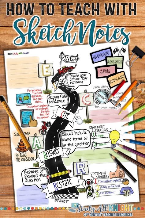 Sketch Notes Ideas Student, Creative Note Taking, Doodle Notes Template, Digital Note Taking Ideas, Note Taking High School, Process Book Ideas, Notes Taking Ideas, Sketch Notes Ideas, Body Biography