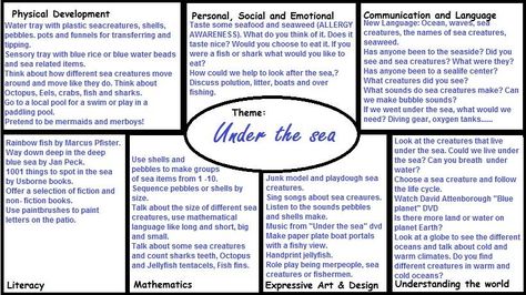 Under the Sea Theme EYFS Plan All About Me Eyfs, Minibeasts Eyfs, All About Me Topic, Eyfs Curriculum, Nursery Planning, Learning Stories, Early Years Foundation Stage, Eyfs Activities, Preschool Planning