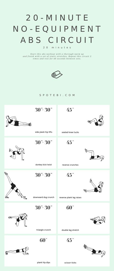 https://www.spotebi.com/wp-content/uploads/2021/01/20-minute-no-equipment-abs-circuit-spotebi.gif Workout Programs No Equipment, Ab Circuit Workout At Home, Beginner Workout Circuit, Core Circuit Workout At Home, 30 Minutes Abs Workout, Arms And Core Workout At Home, 20 Minute Abs Workout, 20 Minute Workouts, 30 Minute Ab Workout At Home